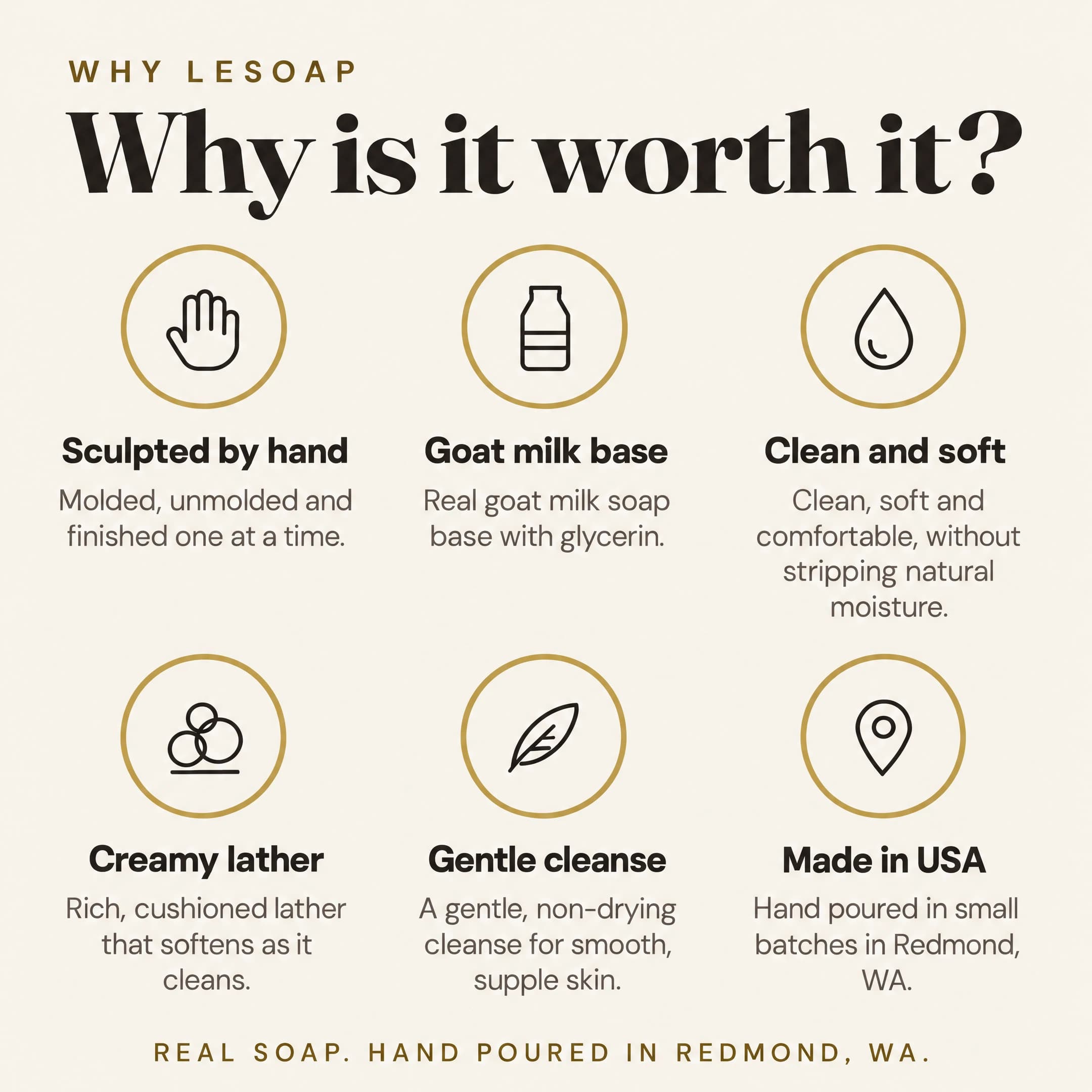 Why LeSoap: sculpted by hand, goat milk base, clean and soft, creamy lather, gentle cleanse, made in Redmond, Washington